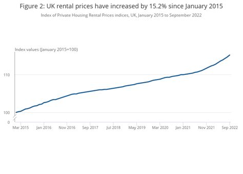 iphrp|private housing rental price index.